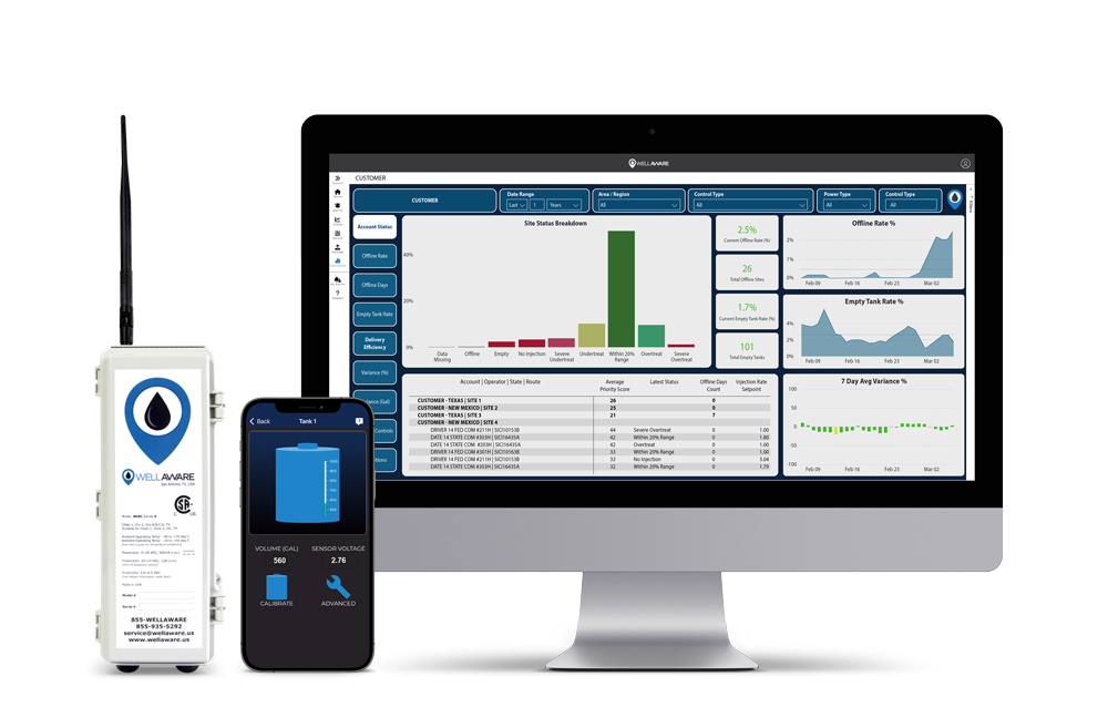WellAware - Industrial IoT Machine Learning